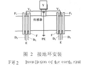 大口徑電磁流量計(jì)接地環(huán)安裝圖